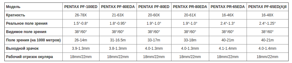 PENTAX Zoom XL 8-24mm
