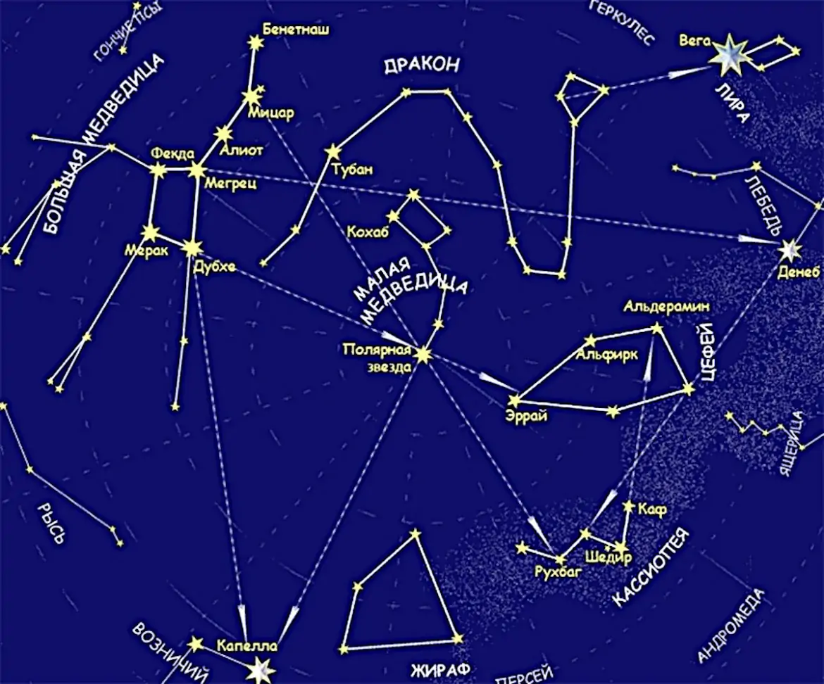 Карта звездного неба с созвездиями Северного полушария для детей